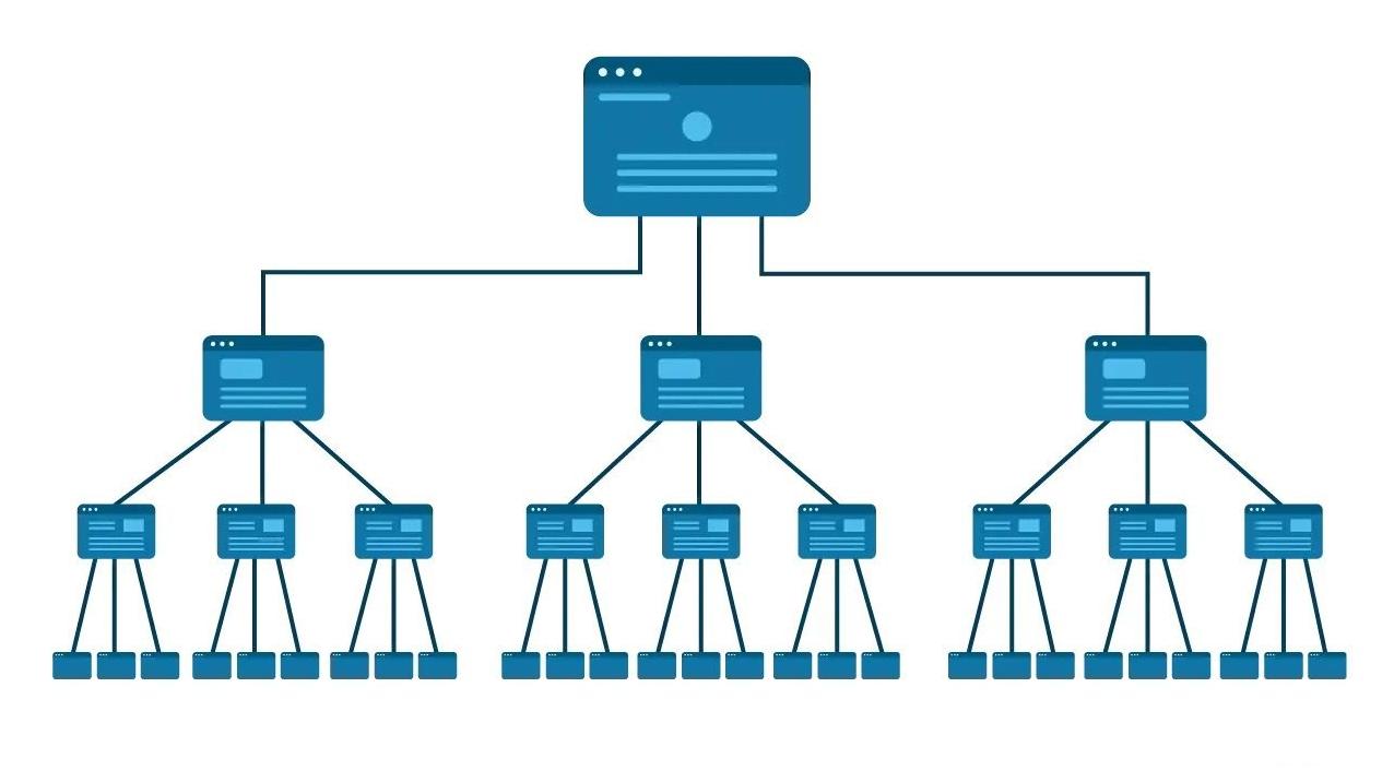 Phân loại internal link