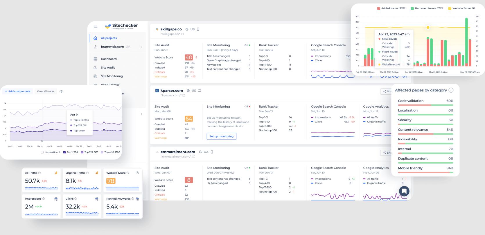 Sitechecker