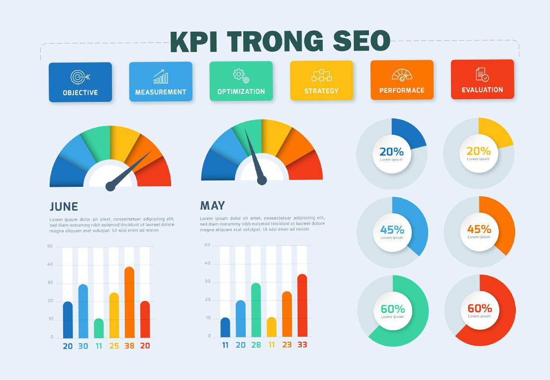 Việc xác định KPI cần phải dựa trên mục tiêu cụ thể của bạn và tài nguyên có sẵn