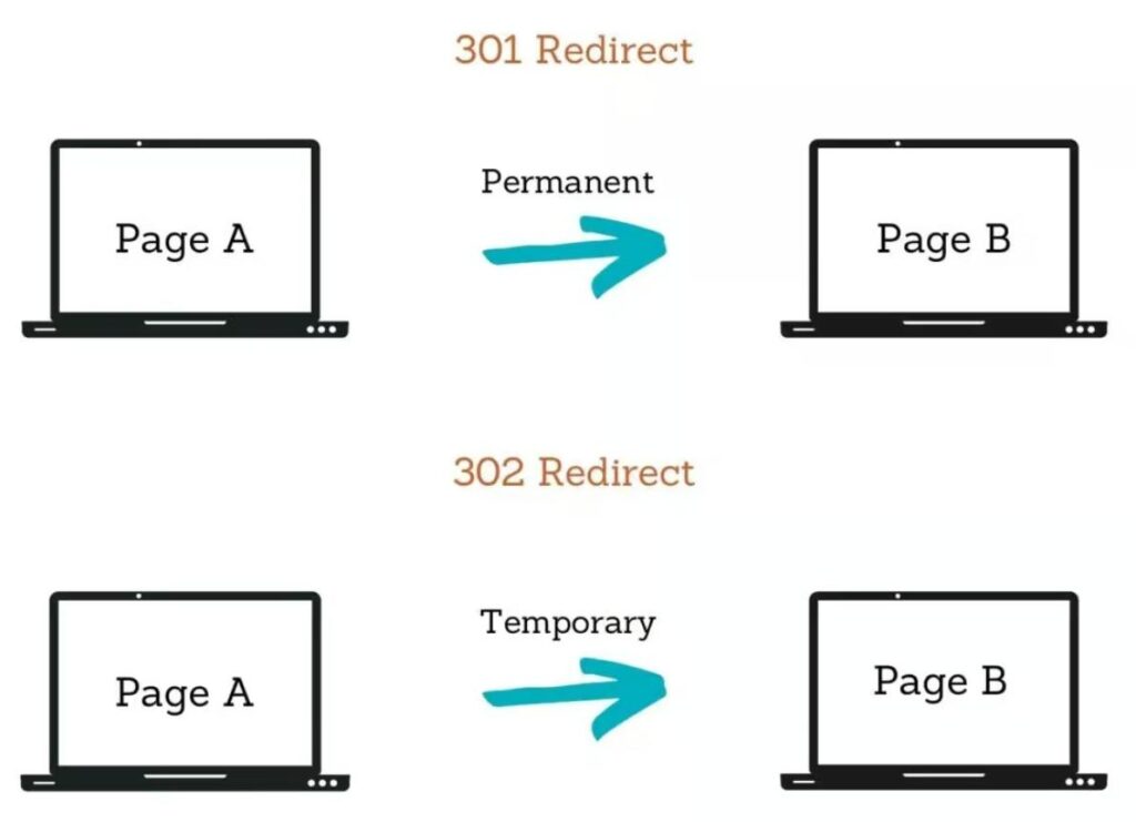 Nên cân nhắc sử dụng 301 redirect hay 302?