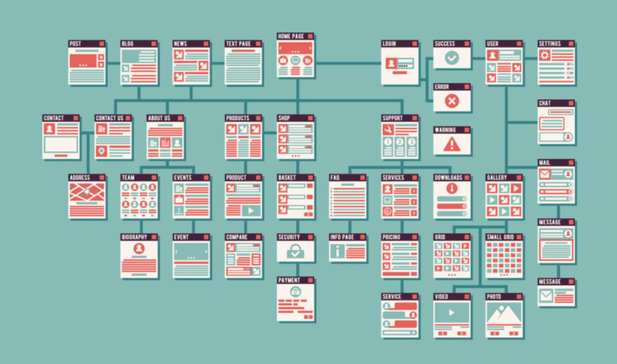 Sitemap là sơ đồ web chứa danh sách tất cả các trang và tệp tin hiện có trong trang web