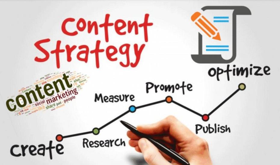 Xây dựng chiến lược nội dung phù hợp với hệ thống các trang web của bạn