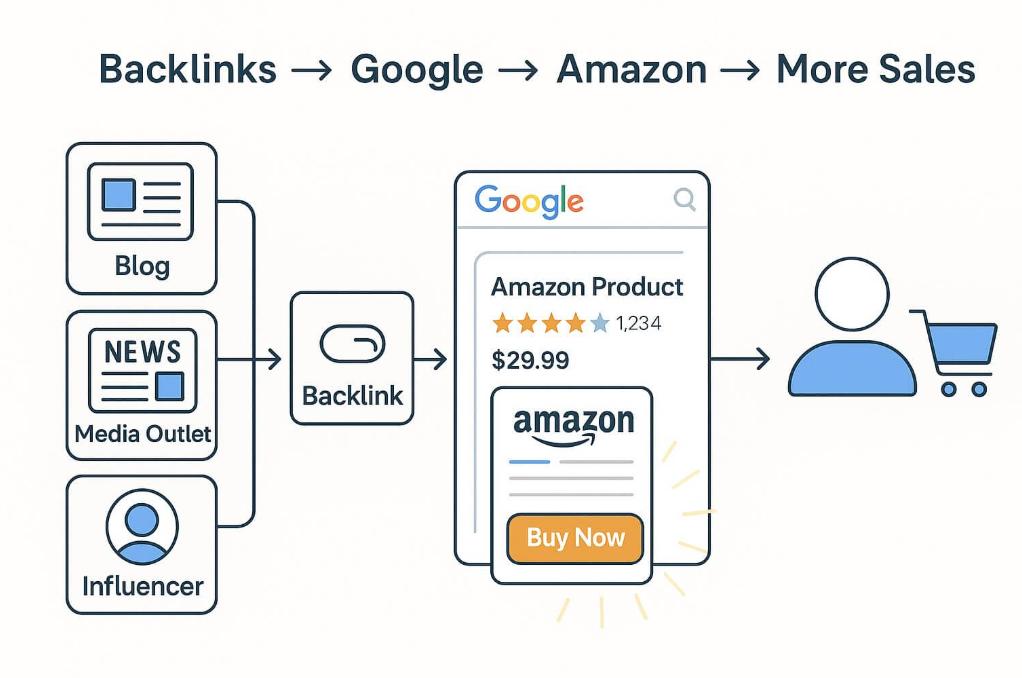 Backlink Amazon mang lại nhiều ưu điểm trong SEO