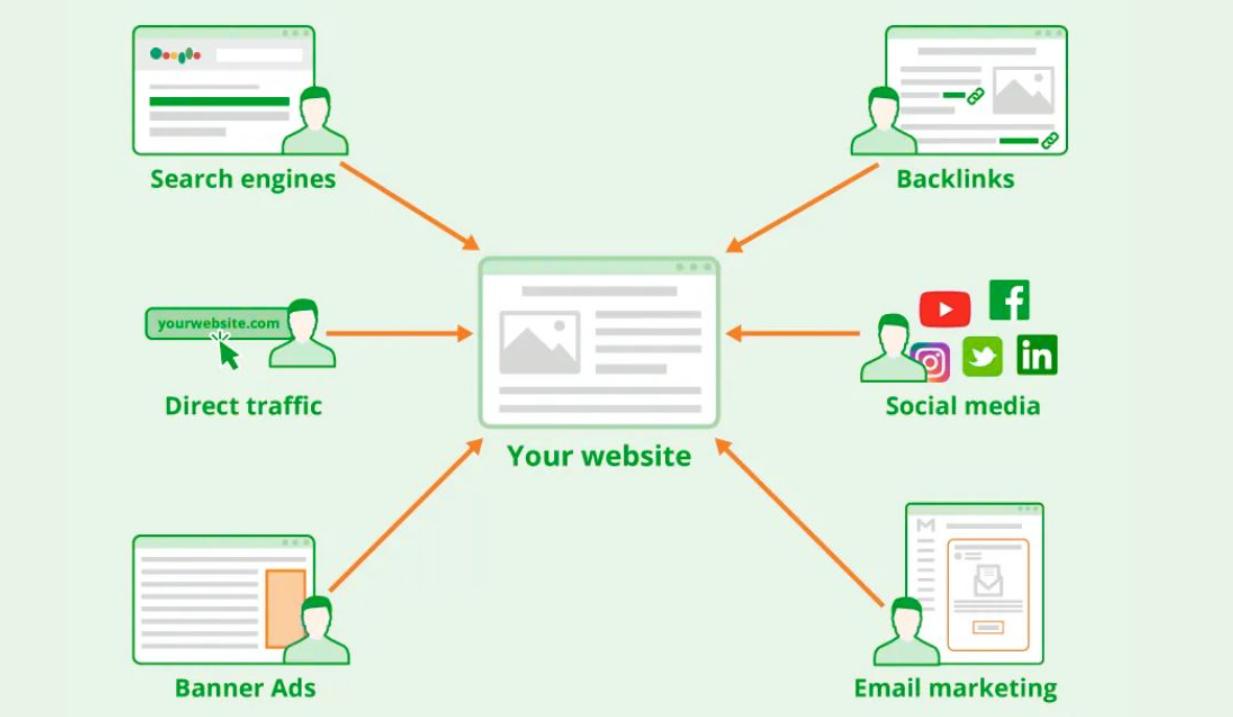 Website vệ tinh có vai trò quan trọng trong SEO