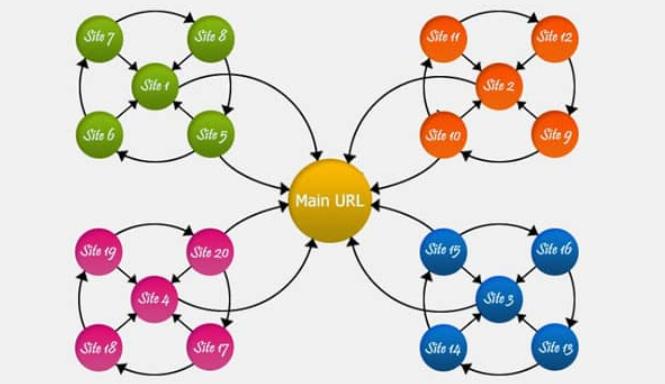 Website vệ tinh dạng bánh xe