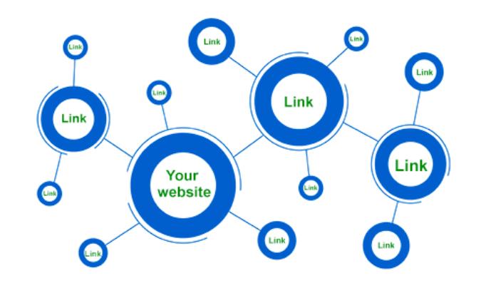 Website vệ tinh theo mô hình dạng lưới 