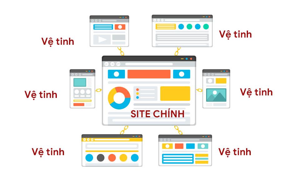 Website vệ tinh là gì