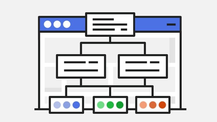 Tối ưu hóa sơ đồ trang web giúp Google nhận diện nội dung của website một cách dễ dàng hơn