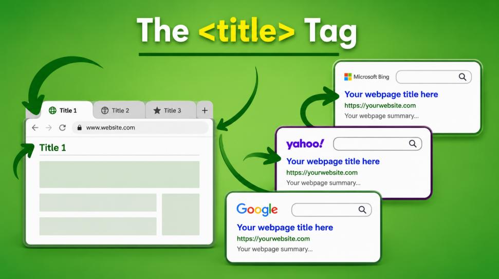 Công thức viết tiêu đề SEO hấp dẫn